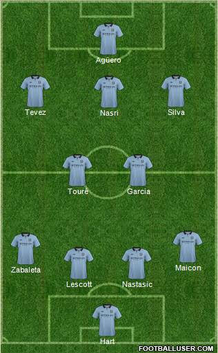 Manchester City Formation 2012