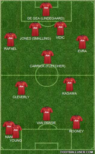 Manchester United Formation 2012
