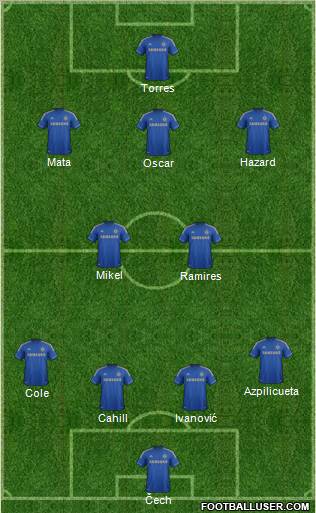 Chelsea Formation 2012
