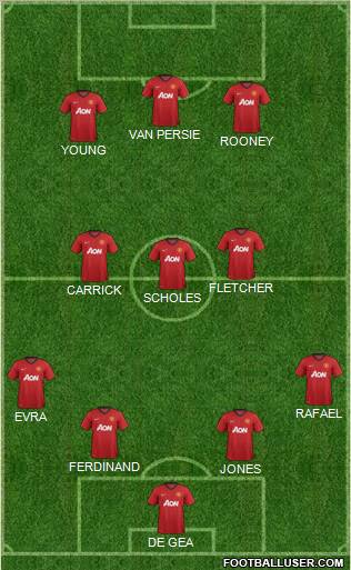 Manchester United Formation 2012