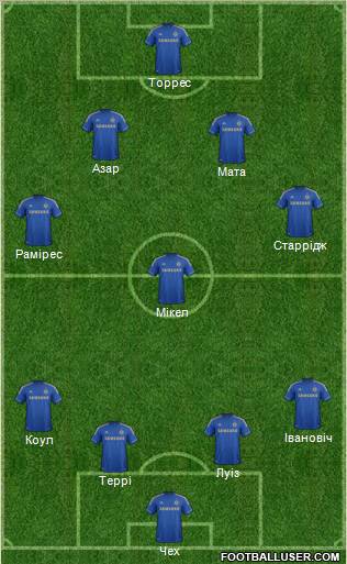 Chelsea Formation 2012