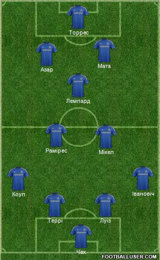 Chelsea Formation 2012