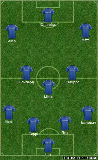 Chelsea Formation 2012