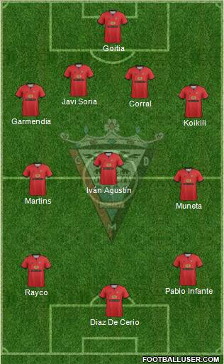 C.D. Mirandés Formation 2012