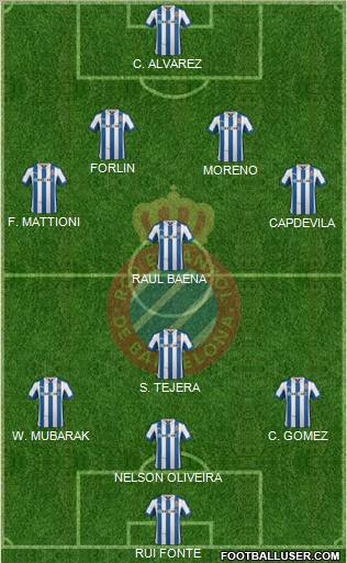 R.C.D. Espanyol de Barcelona S.A.D. Formation 2012