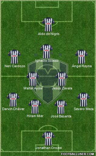 Club de Fútbol Monterrey Formation 2012