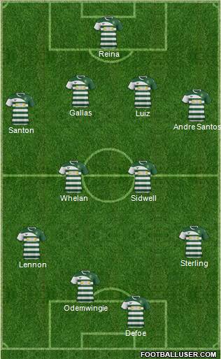 Yeovil Town Formation 2012