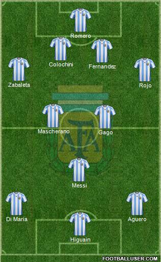 Argentina Formation 2012
