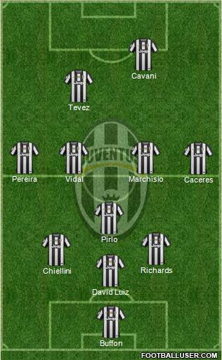 Juventus Formation 2012