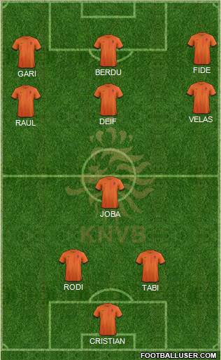 Holland Formation 2012