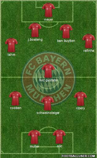 FC Bayern München Formation 2012