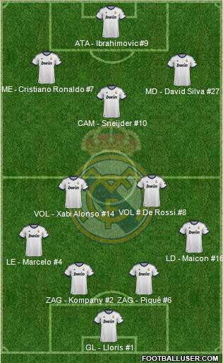 Real Madrid C.F. Formation 2012