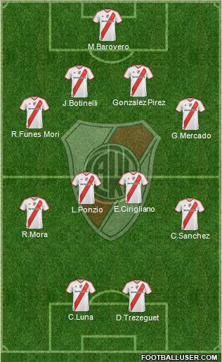 River Plate Formation 2012