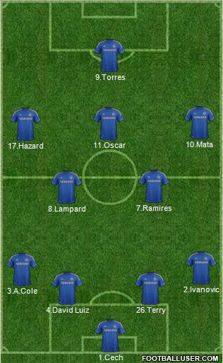Chelsea Formation 2012