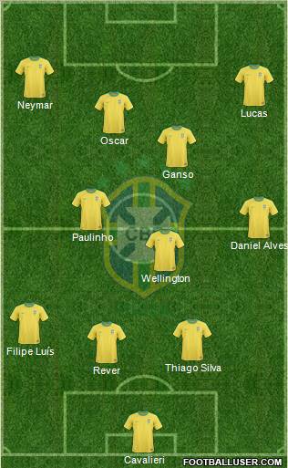 Brazil Formation 2012