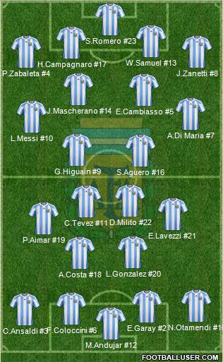 Argentina Formation 2012
