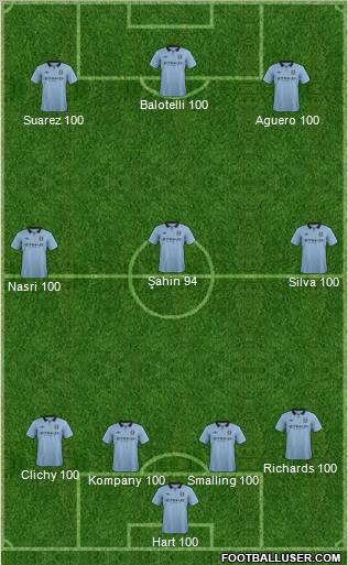 Manchester City Formation 2012