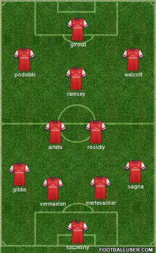 Arsenal Formation 2012