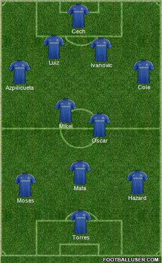 Chelsea Formation 2012