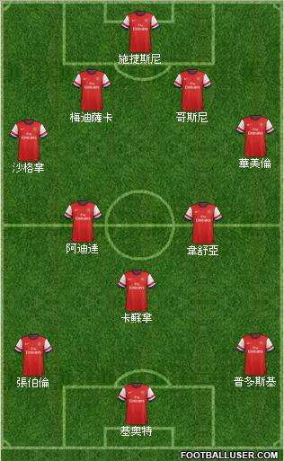 Arsenal Formation 2012