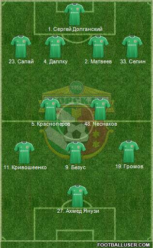 Vorskla Poltava Formation 2012