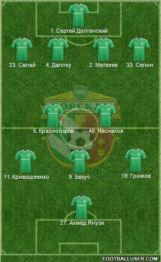 Vorskla Poltava 5-4-1 football formation