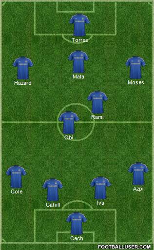 Chelsea Formation 2012