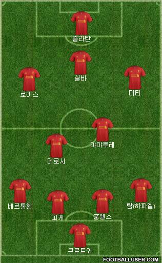Liverpool Formation 2012