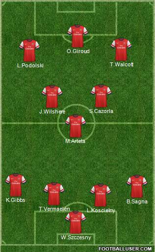 Arsenal Formation 2012