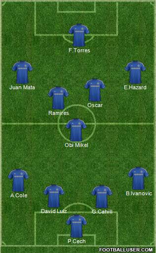 Chelsea Formation 2012