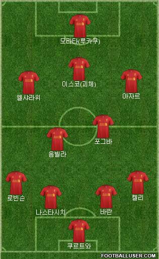 Liverpool Formation 2012