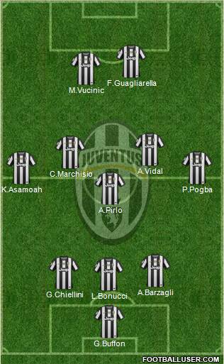 Juventus Formation 2012