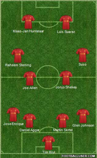 Liverpool Formation 2012