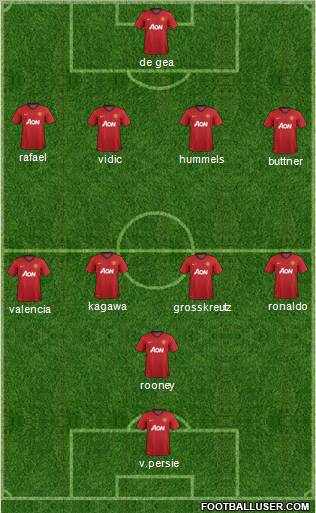 Manchester United Formation 2012