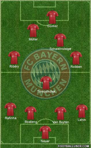 FC Bayern München Formation 2012