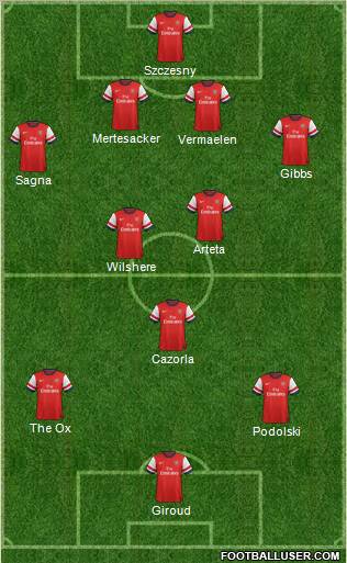 Arsenal Formation 2012