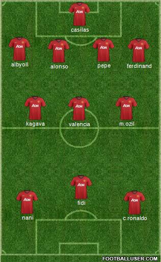 Manchester United Formation 2012