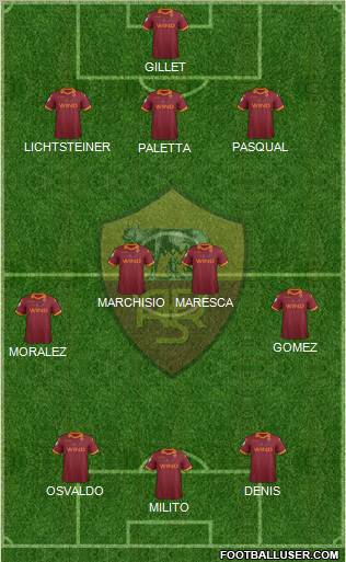 AS Roma Formation 2012