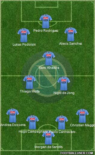 Napoli Formation 2012