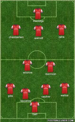 Arsenal Formation 2012