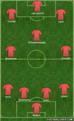Manchester United Formation 2012
