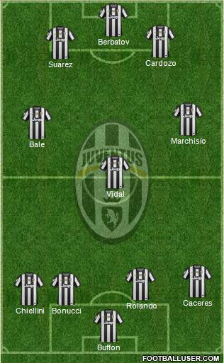 Juventus Formation 2012