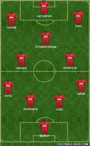 Manchester United Formation 2012