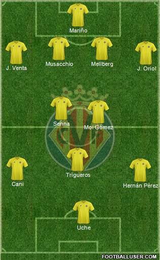 Villarreal C.F., S.A.D. Formation 2012