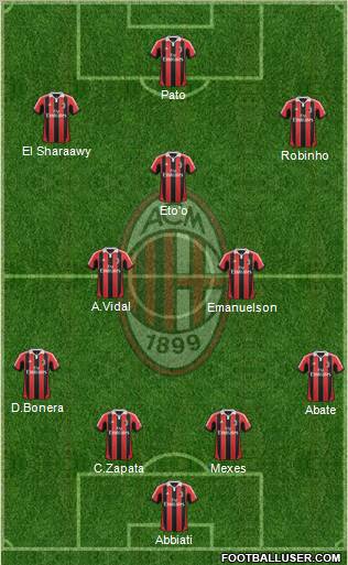 A.C. Milan Formation 2012