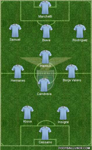 S.S. Lazio Formation 2012