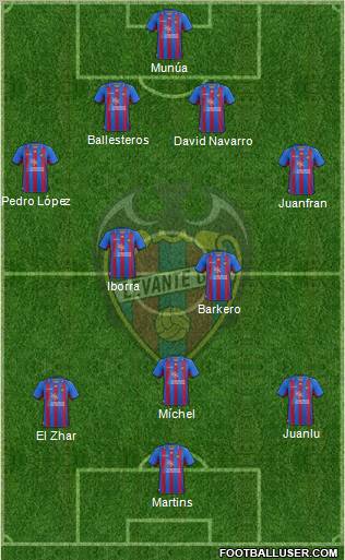 Levante U.D., S.A.D. Formation 2012