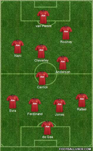 Manchester United Formation 2012