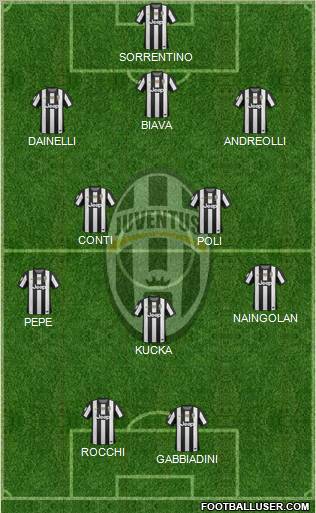 Juventus Formation 2012