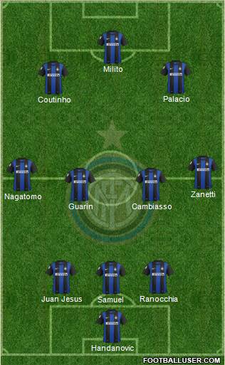 F.C. Internazionale Formation 2012